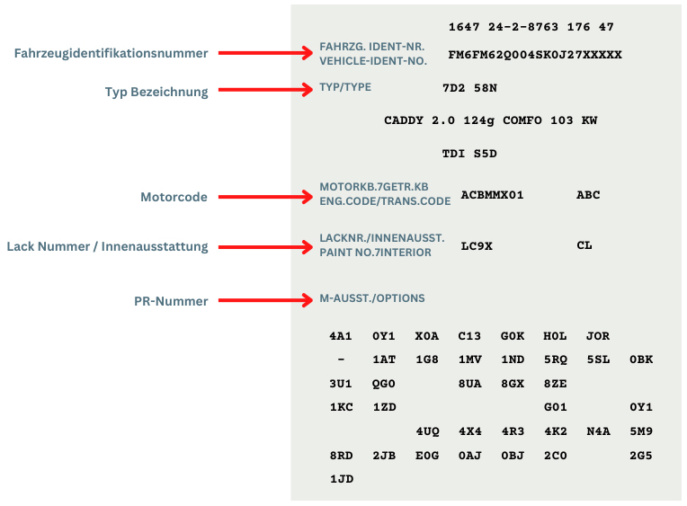 Abbildung eines Aufklebers für die PR-Nummern von VW mit Hervorhebung wo welche Angabe zu sehen ist.